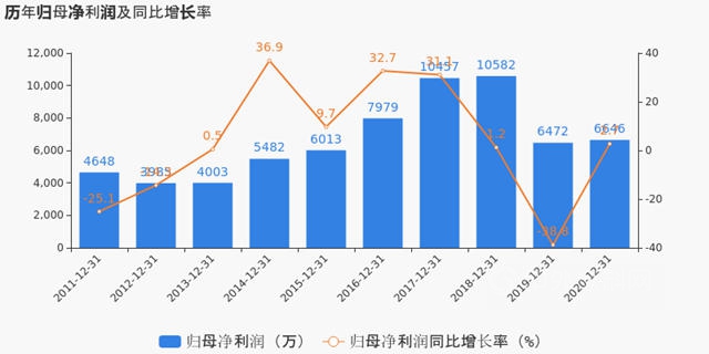 3天3大重磅消息，这家涂料企业3个赛道齐发力