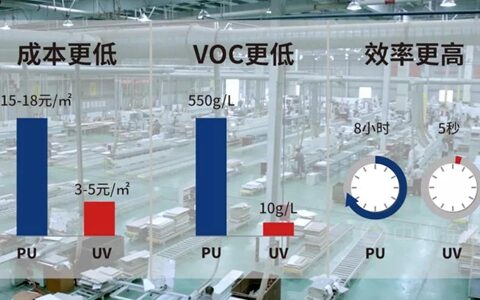 立邦长润发 领跑净味UV涂装 | 成功挑战工程木门全UV化净味涂装的极致成本、极限效率！