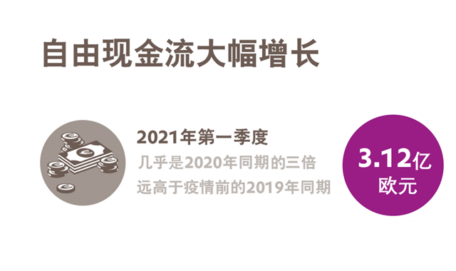 赢创发布2021年第一季度财报：开局表现强劲，提升全年预期！