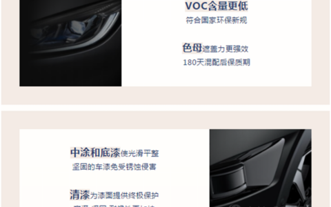 北京汽车 “携手” 宣伟Debeer 900水性漆