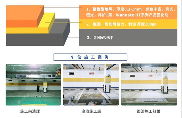 与万华化学一起走花路吧 | 金刚砂地坪改色方案