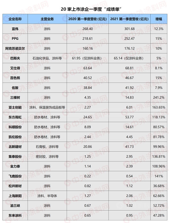 洞悉三大变化！2021中国涂料行业新风向