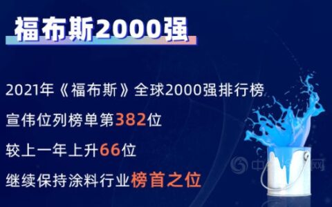 宣伟再次荣登《福布斯》及《财富》最新榜单