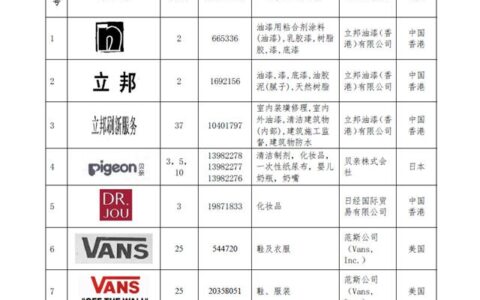 大众、哔哩哔哩、立邦等65个商标入选《第八批上海市重点商标保护名录》