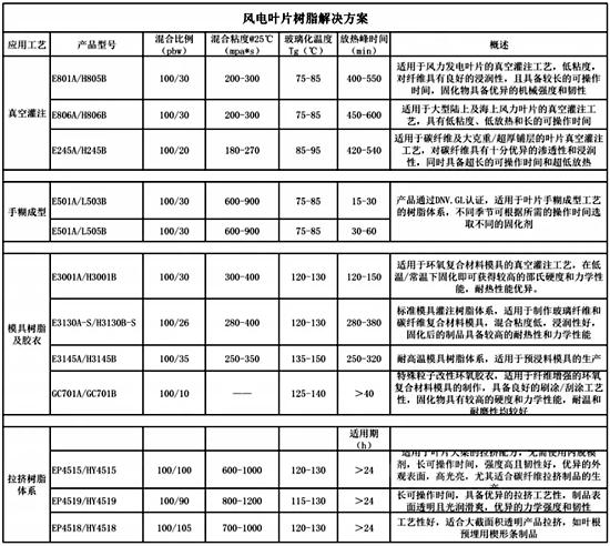 产能增长180%，又一家树脂企业冲刺IPO！