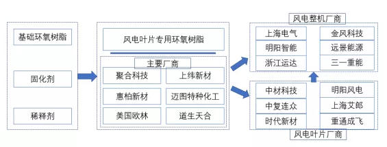 产能增长180%，又一家树脂企业冲刺IPO！
