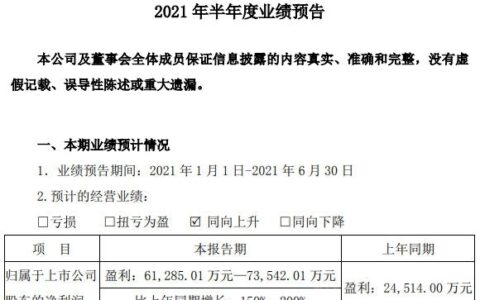 最高预增200%,两大钛白粉企业上半年预计狂赚37亿
