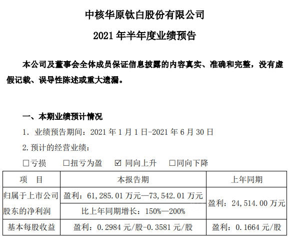 最高预增200%,两大钛白粉企业上半年预计狂赚37亿