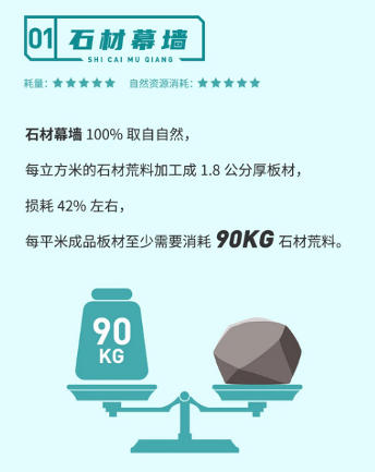 从18000吨到80吨 立邦从一面墙开始提升自然资源利用率