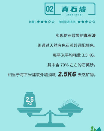 从18000吨到80吨 立邦从一面墙开始提升自然资源利用率