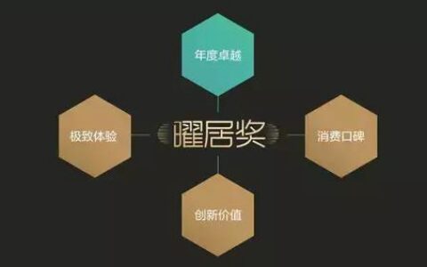 经典品牌荣获太平洋家居网2020年度曜居奖「消费口碑奖」！