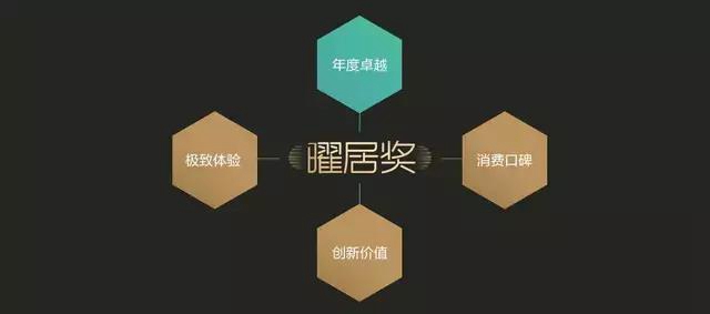 经典品牌荣获太平洋家居网2020年度曜居奖「消费口碑奖」！