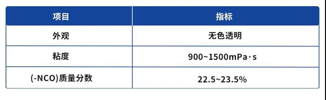 与万华化学一起走花路吧 | 金刚砂地坪改色方案