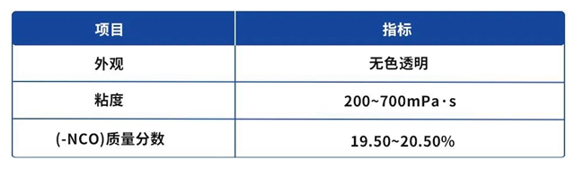 与万华化学一起走花路吧 | 金刚砂地坪改色方案