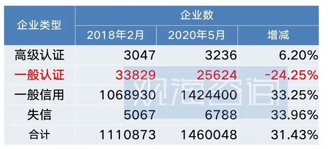自由能被评为海关AEO高级认证企业