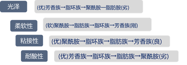 杨向宏：我是这样认识环氧树脂的 五部曲之三 固化剂篇