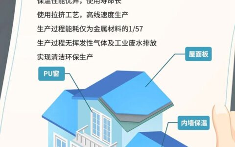 和万华相约PUCHINA 2021 | 低碳建筑 绿色家居