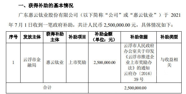 三棵树、亚士创能获政府补助1.9亿元