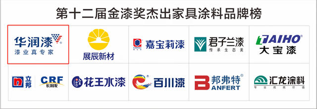 宣伟斩获第12届金漆奖四项大奖，华润包揽两项