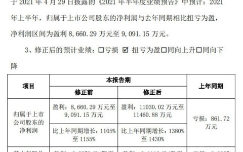 7家原材料上市企业上半年预盈利超170亿！独揽134亿的万华化学预增380%，还排不上第一