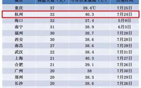 迪邦：夏季油漆施工总攻略—— 常见问题及解决方案
