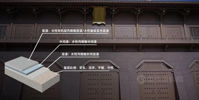 宝塔山 古都新貌|水性工艺打造活力盛唐建筑