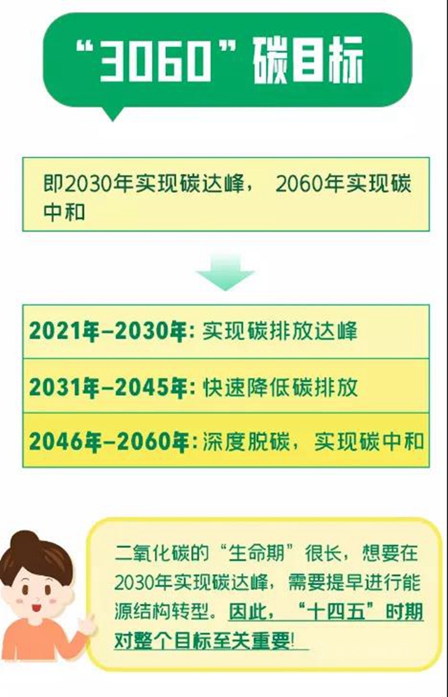 巴德富：一文带你轻松读懂“碳”知识！