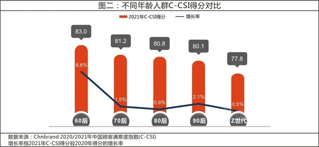 立邦连续五年蝉联Chnbrand中国顾客满意度指数(C-CSI)行业第一