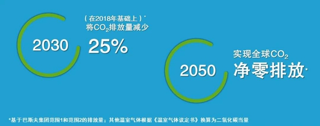 巴斯夫与沃尔沃汽车共驭行业可持续发展