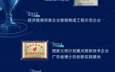 一图探寻科顺股份技术发展历程