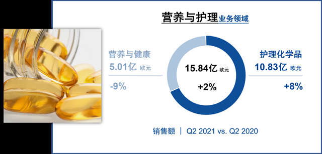 巴斯夫二季度业绩继续强势