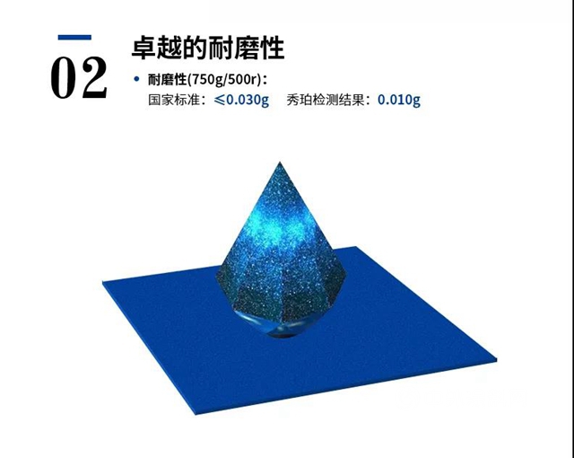 秀珀产品 | 无溶剂环氧超耐磨防滑罩面漆，一款“超能力”地坪产品