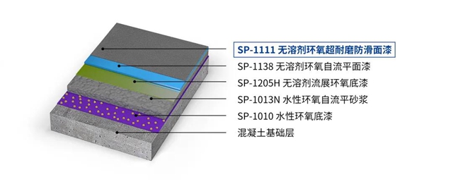秀珀产品 | 无溶剂环氧超耐磨防滑罩面漆，一款“超能力”地坪产品
