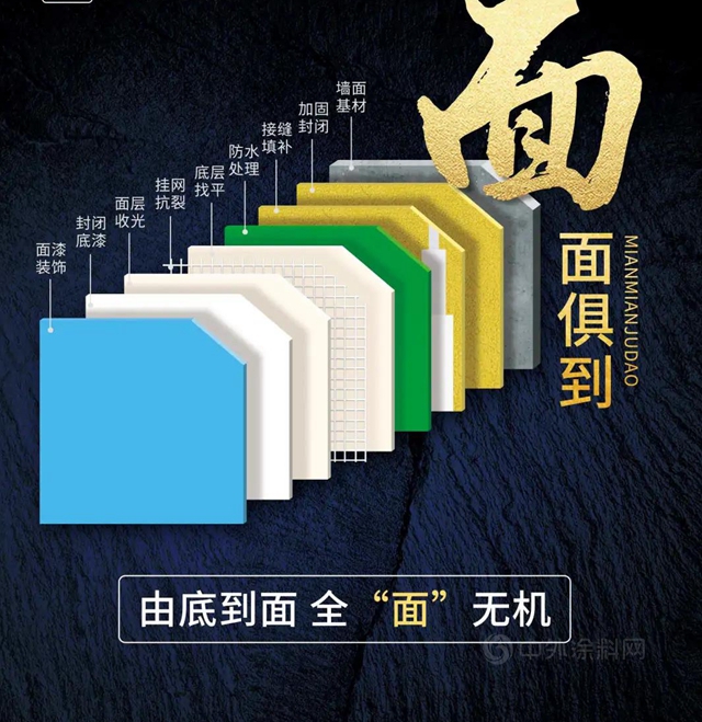 久诺无机三大突破 引领中国涂料品牌持续向上迈入新阶段