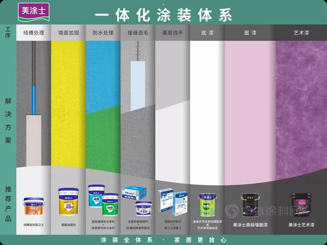 《专利价值度评估规范》正式实施丨美涂士大刀阔斧争当行业引航者