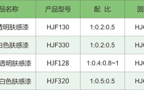 华隆肤感漆：观之“见木不见漆”，触之如亲肤般感受