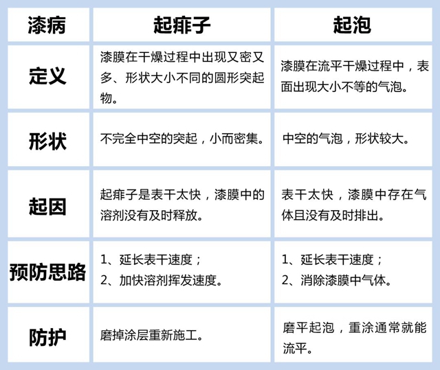 嘉宝莉：世纪难题！痱子VS起泡：到底是谁的“锅”？