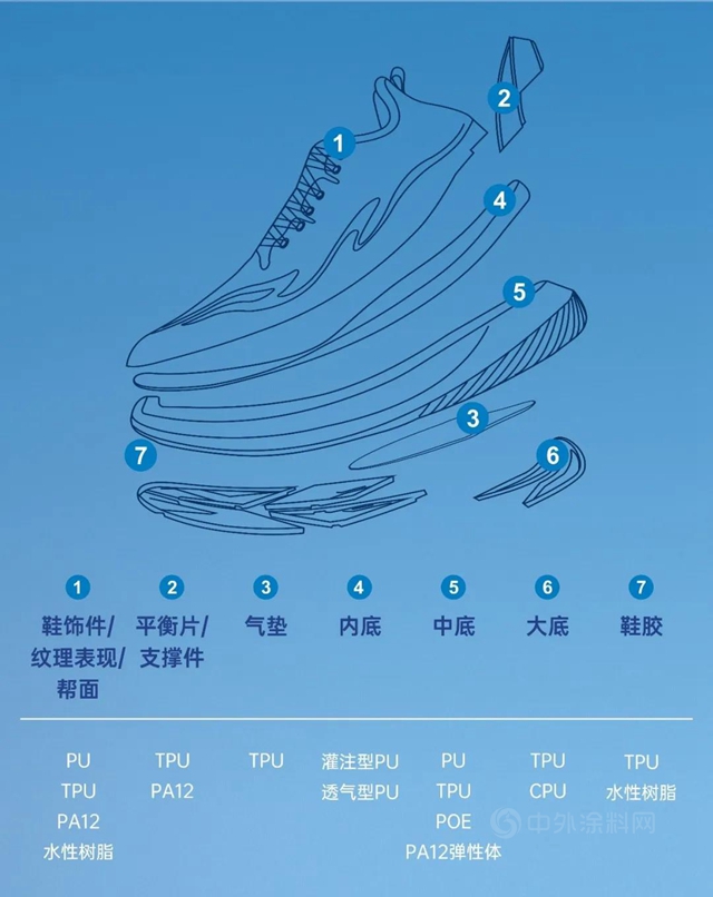 推动行业发展 实现产业升级——万华化学亮相鞋材高峰论坛