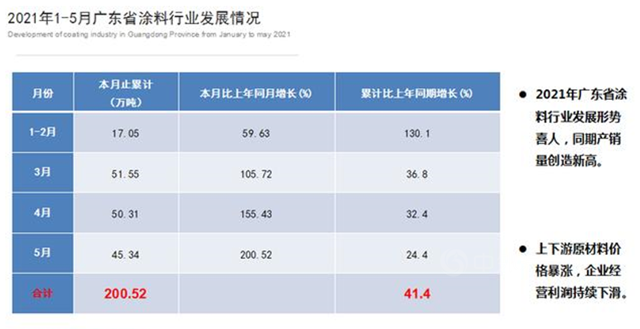立足广东，粤响全球 | 巴德富全力链动涂料产业精彩发展