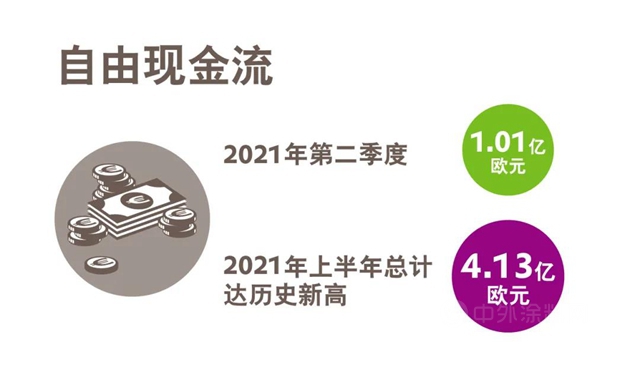 亮眼成绩！赢创2021年第二季度表现强劲，再次提升全年预期