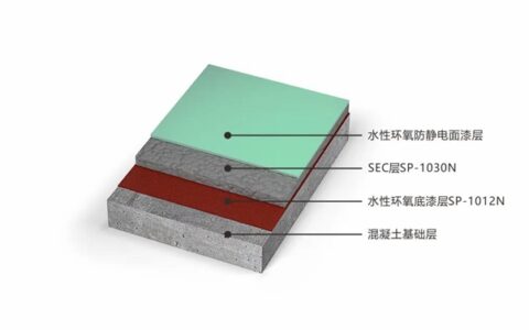 新能源汽车领域解决方案，秀珀引领行业风采
