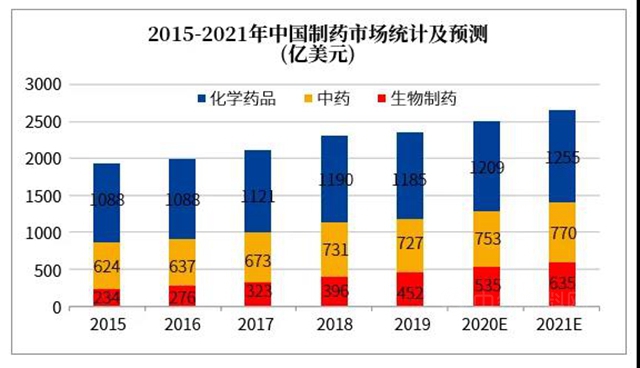 秀珀医药行业解决方案全揭秘 擎画地坪新蓝图