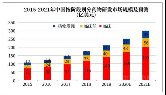 秀珀医药行业解决方案全揭秘 擎画地坪新蓝图