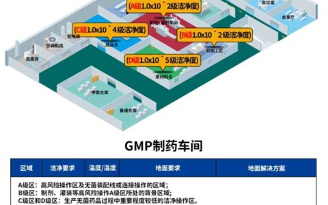 秀珀医药行业解决方案全揭秘 擎画地坪新蓝图
