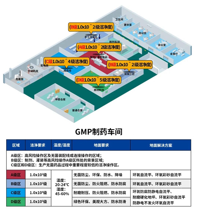 秀珀医药行业解决方案全揭秘 擎画地坪新蓝图