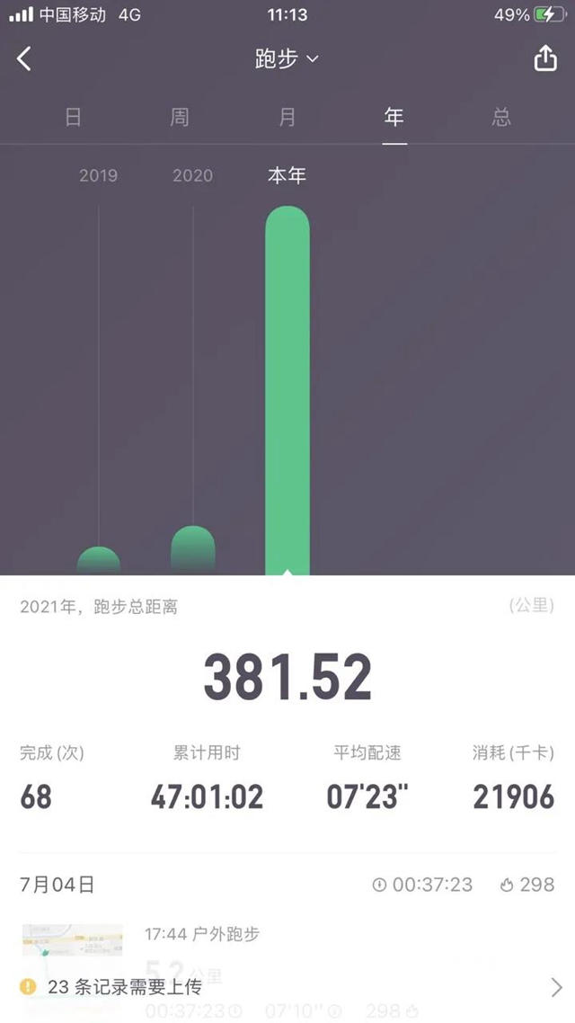 东方雨虹：118625公里，3212公斤，165人