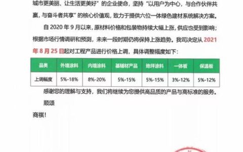 再发涨价函！三棵树巴德士吹响反攻号角