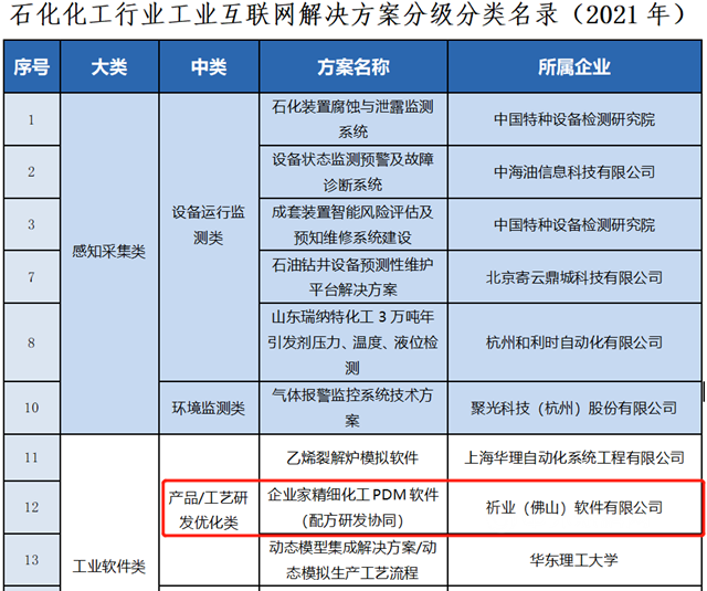 祈业：精细化工配方研发协同、精细化工MES/APS软件入选“石化化工行业工业互联网解决方案”名录