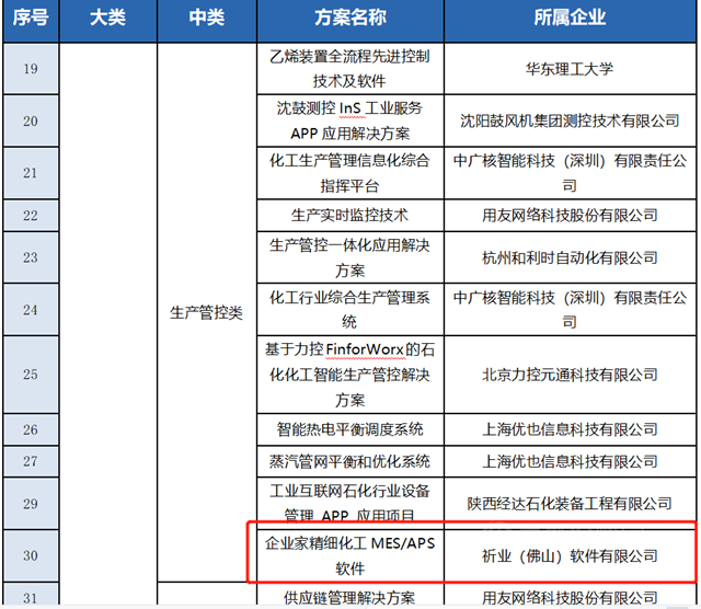 祈业：精细化工配方研发协同、精细化工MES/APS软件入选“石化化工行业工业互联网解决方案”名录