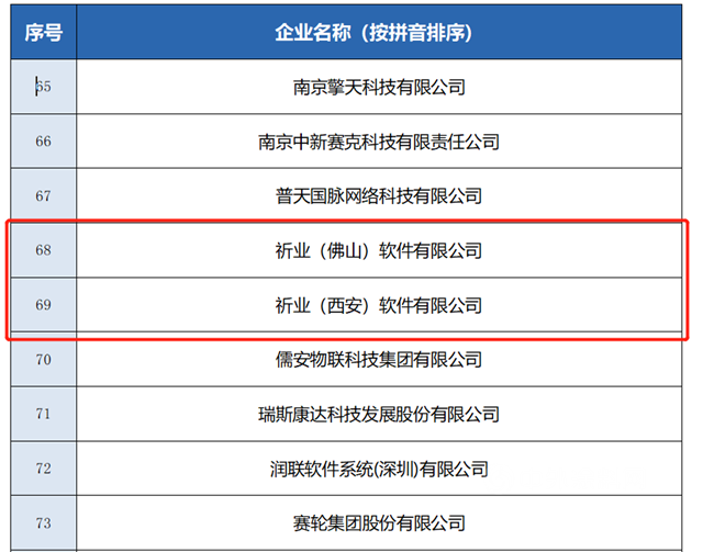 祈业：精细化工配方研发协同、精细化工MES/APS软件入选“石化化工行业工业互联网解决方案”名录